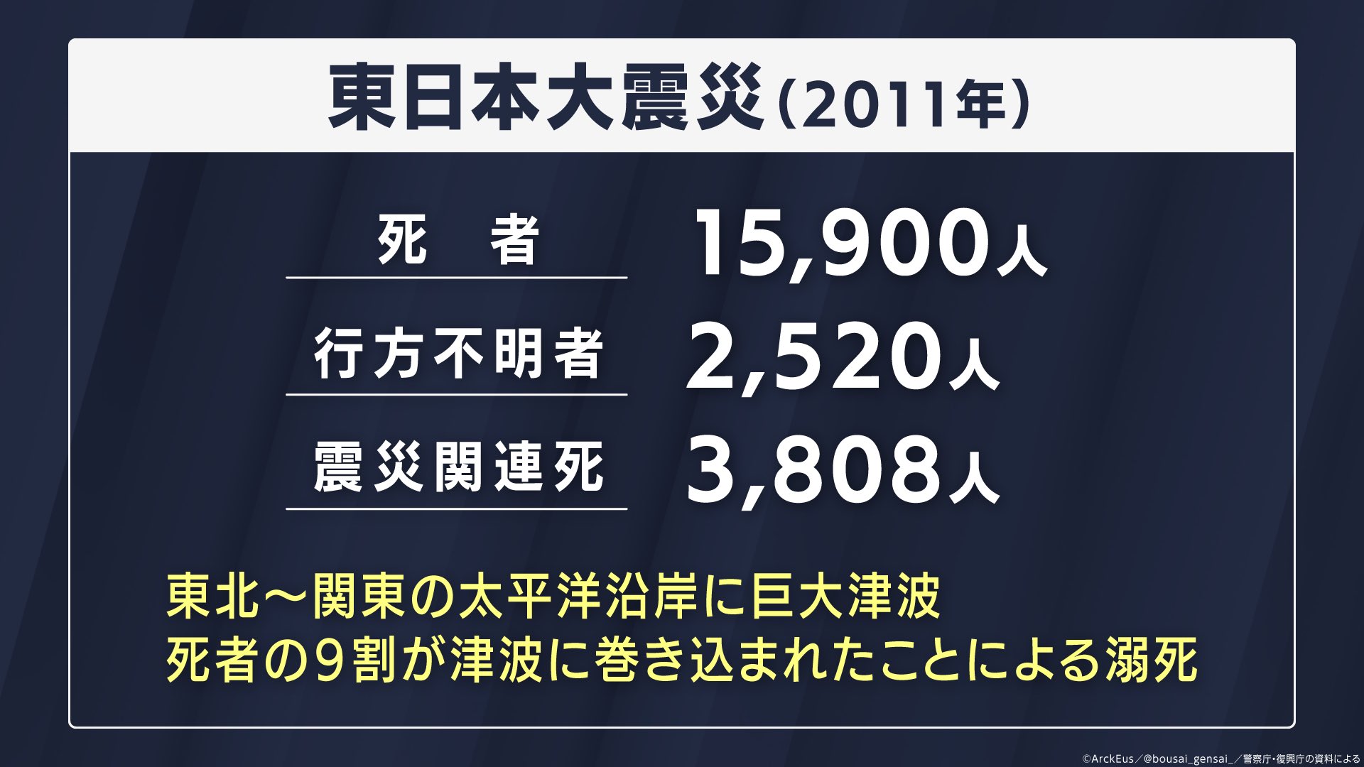 【受注生産品】 みんなで創る防災・減災  X: on コレクション
