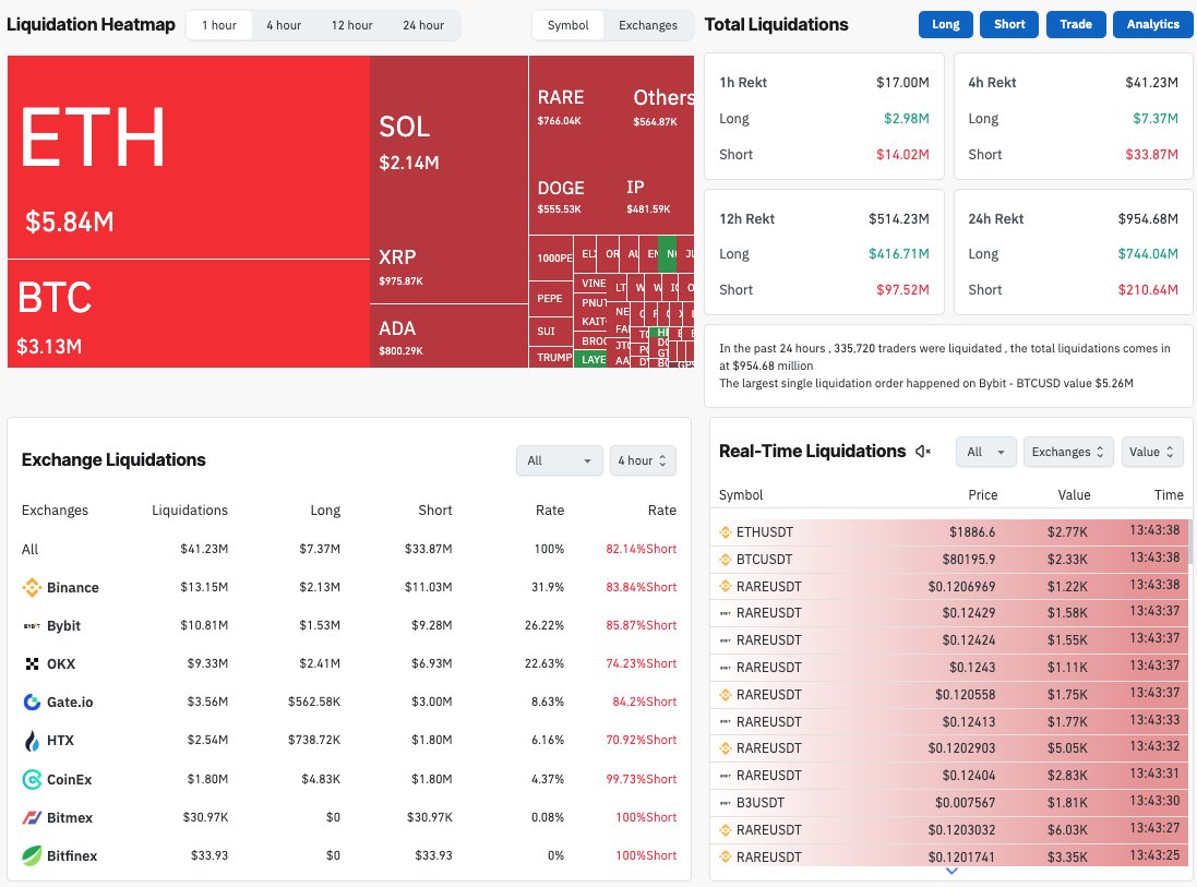 코인사이츠 | Coinsights tweet media