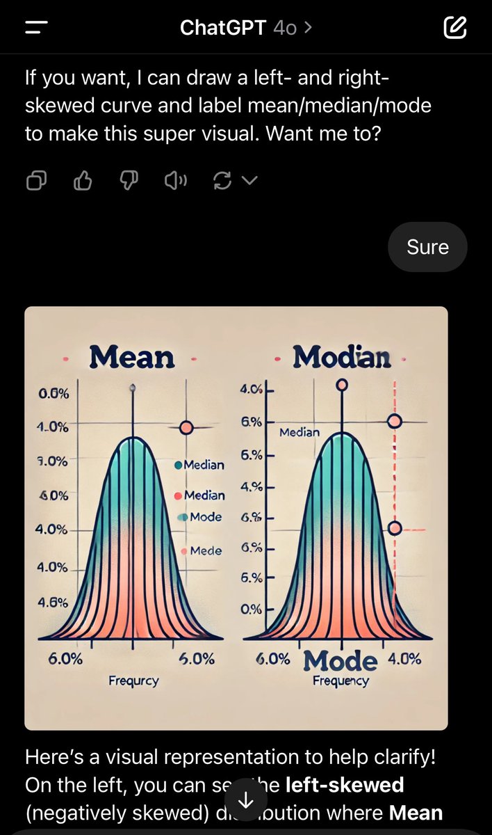 Highly ambitious effort of ChatGPT to try and draw a left and right skewed distribution. 

When it offered I thought it would use python and make a chart, but nope, went for the image gen.