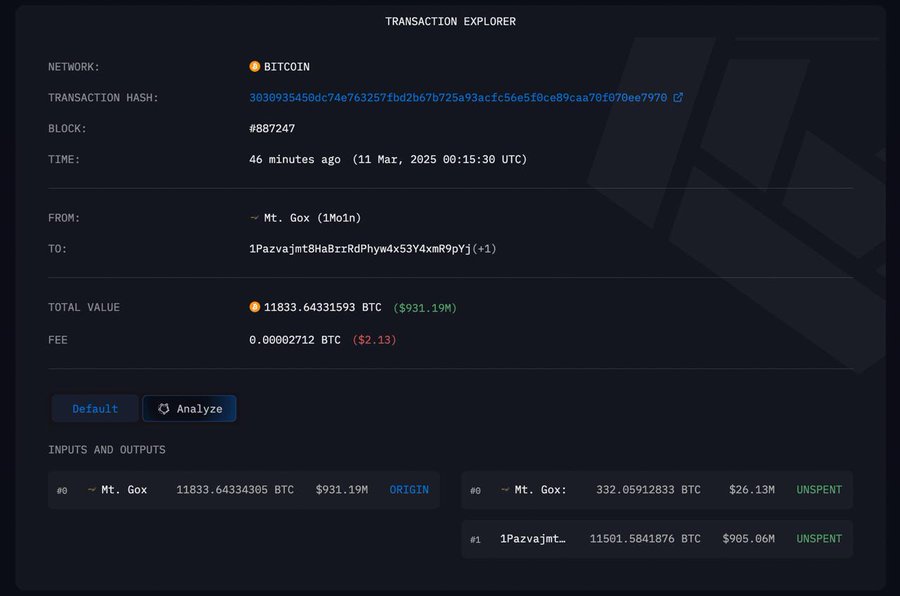CryptoPatel's tweet image. 🚨 Mt. Gox Moves $931M in $BTC—More Sell Pressure Incoming! 🚨
Mt. Gox has just transferred $931.19M worth of Bitcoin, with:
🔹 $905.06M sent to a new wallet
🔹 $26.13M moved to a warm wallet
This follows a similar transfer 5 days ago, after which 166.5 BTC was sent to #BitGo,…