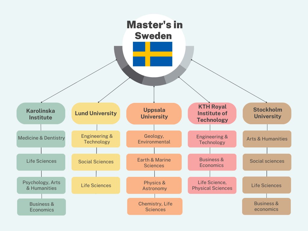 ConsultEd15's tweet image. The universities and their important research departments in these countries. Use this as a guide to understand the potential in ongoing research works and identify the sought-after departments worldwide to do your research.

#ConsultEd #departmentsofresearch #researchineurope