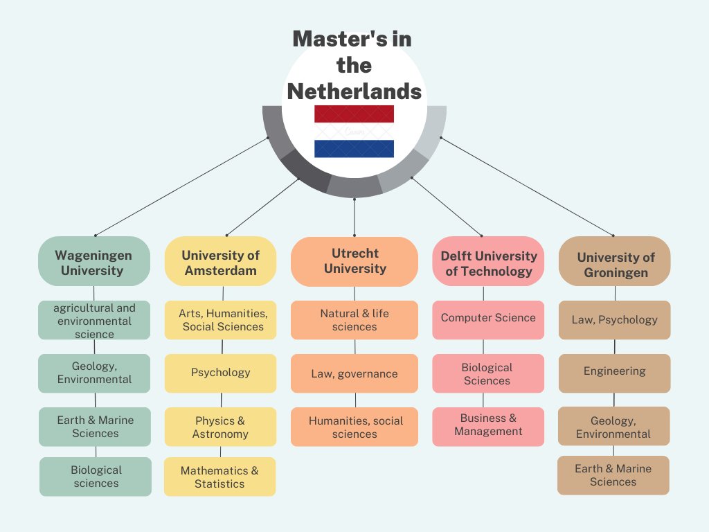 ConsultEd15's tweet image. The universities and their important research departments in these countries. Use this as a guide to understand the potential in ongoing research works and identify the sought-after departments worldwide to do your research.

#ConsultEd #departmentsofresearch #researchineurope