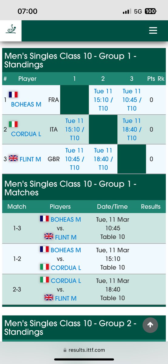 🔥 Open d’Espagne 🔥

Début de la compétition aujourd’hui à 10:45 contre Flint 🇬🇧 (N•36) puis à 15:10 contre Cordua 🇮🇹 (N•18)

Vamos 💪🏼
