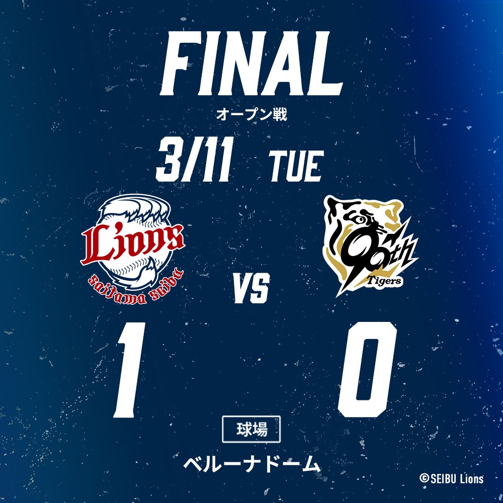 lions_official's tweet photo. [3/11 結果] L1-0T
先発の #菅井信也 投手は5回無安打無失点。
続く #平良海馬 投手らも無安打無失点で抑えます。
7回には #長谷川信哉 選手が適時打を放ち先制！
最後は #ウィンゲンター 投手が締め、本拠地オープン戦初戦を勝利で飾りました！

#seibulions #オープン戦 #ALLONE https://t.co/C4JAY3DSpI
