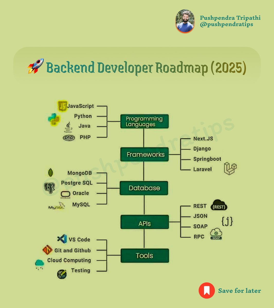 pushpendratips's tweet image. 🚀 Backend Developer Roadmap (2025)
Backend development is evolving rapidly with new technologies, frameworks, and best practices. Here's a step-by-step guide to mastering backend development in 2025.
A thread 🧵👇🏻👇🏻
#BackendDeveloper #BackendRoadmap2025 #WebDevelopment #Coding…