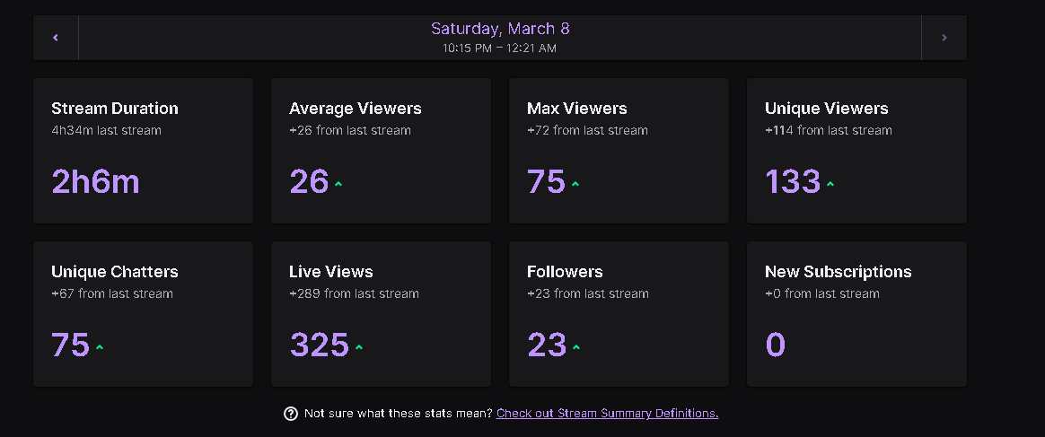 I dont know how to thank you all for the amazing streams recently, im the most motivated ive ever been to grind🙏❤️