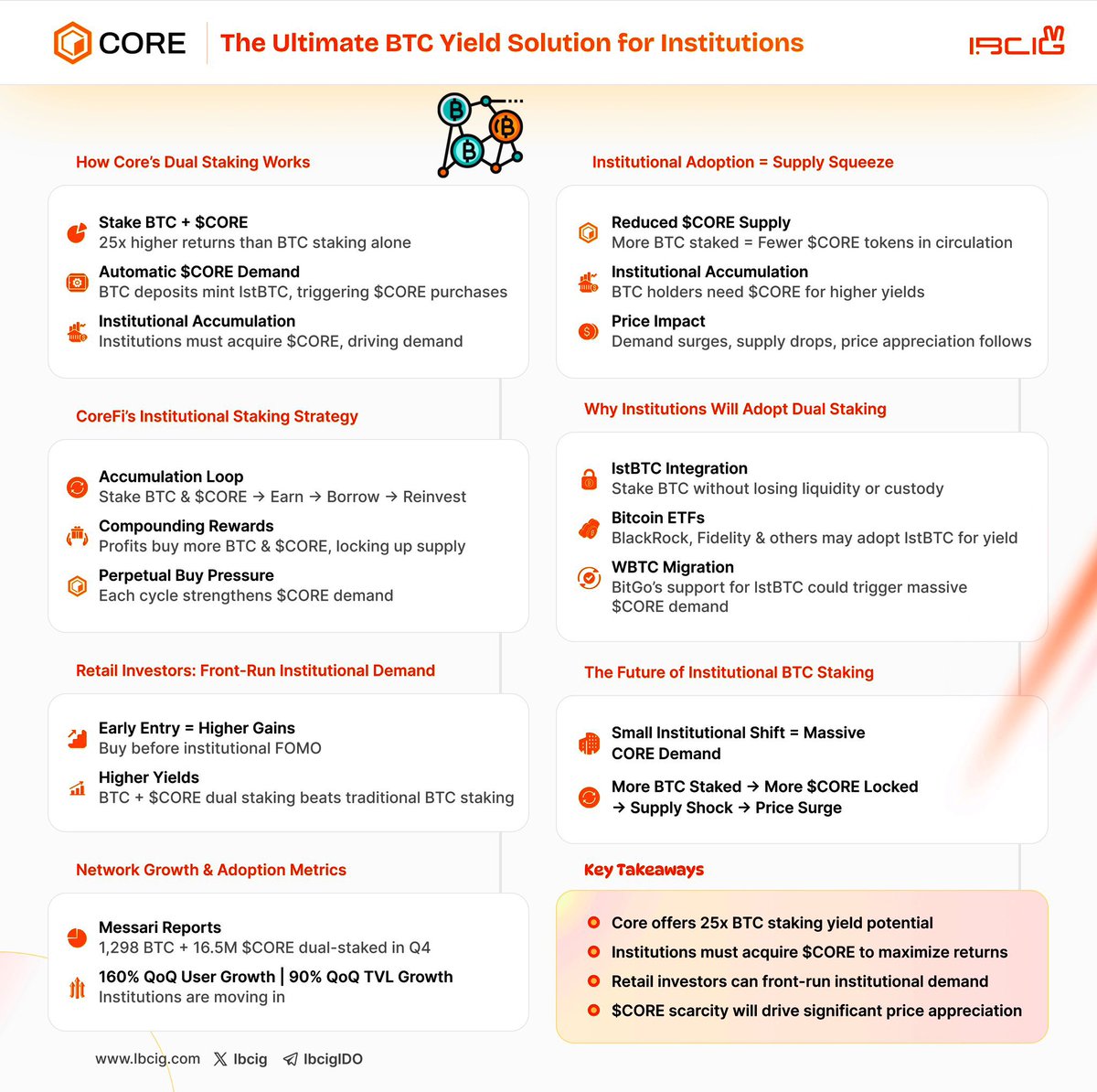 Raajeev Anand | Crypto × AI tweet media