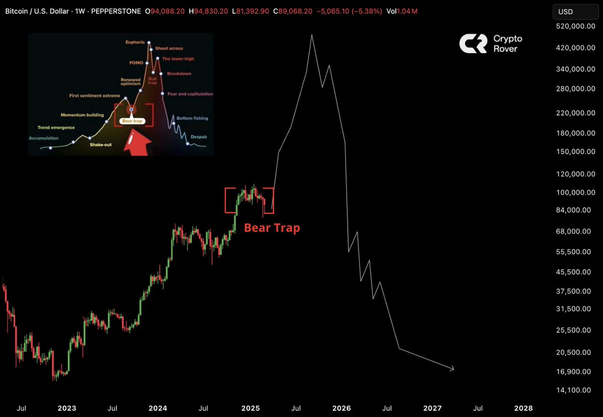 Crypto Rover tweet media