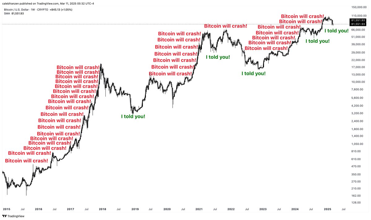 BiTcOiN iS gOiNg To CrAsH