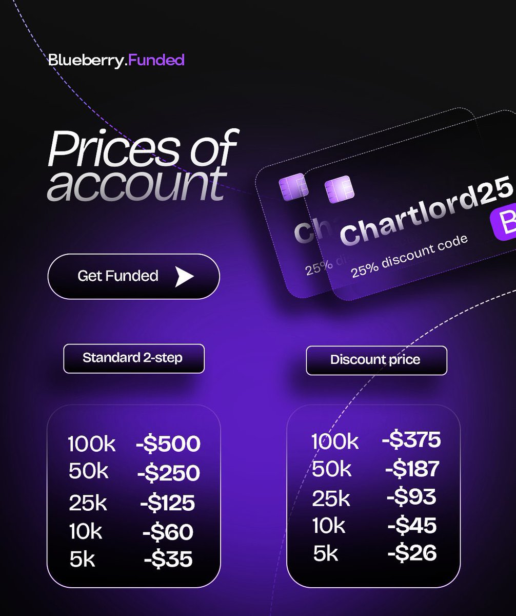 Recommended Prop Firm 🚨

Get 25% discount OFF all account size on Blueberryfunded.

Starting 5K account:- $26

Use the code - Chartlord25

Use the link below 👇 
blueberryfunded.com/?utm_source=af…