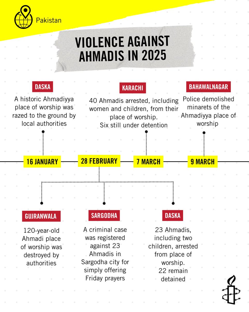 amnestysasia's tweet image. PAKISTAN: The disturbing pattern of arbitrary arrests, harassment and violence against the Ahmadiyya community is in violation of their right to freedom of religion and belief. In the past two weeks alone, more than 60 Ahmadis, including children, have been unlawfully arrested in…