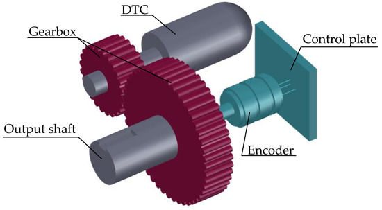 Applsci's tweet image. 🔥 Read our Paper
📚 Principles and Methods of Servomotor Control: Comparative Analysis and Applications
🔗 mdpi.com/2076-3417/14/6…
👨🔬 by Siarhei A.,Karolina Kudelina,Toomas Vaimann,Anton Rassõlkin andAnts Kallaste.
🏫 TalTech – Tallinn University of Technology
#currentcontrol…