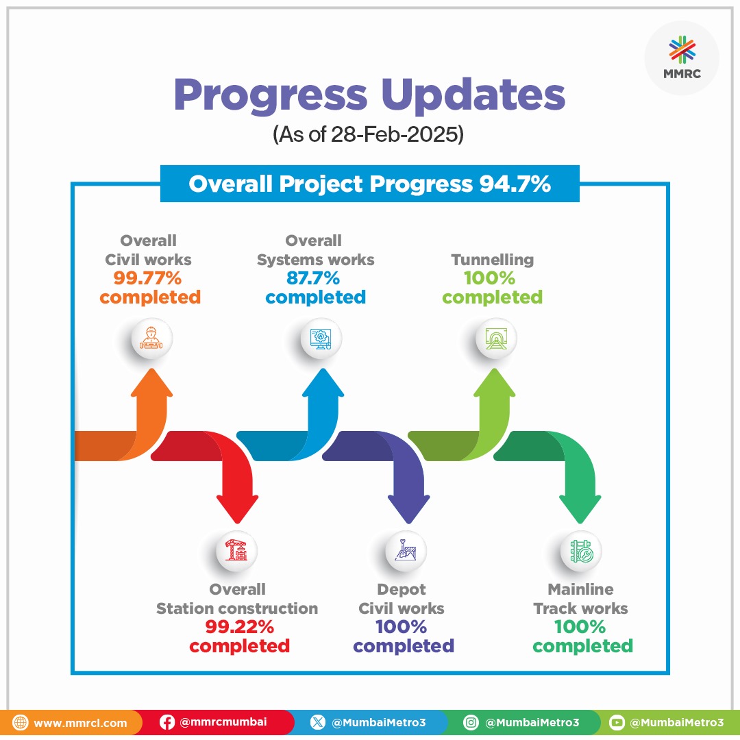 MumbaiMetro3 tweet media