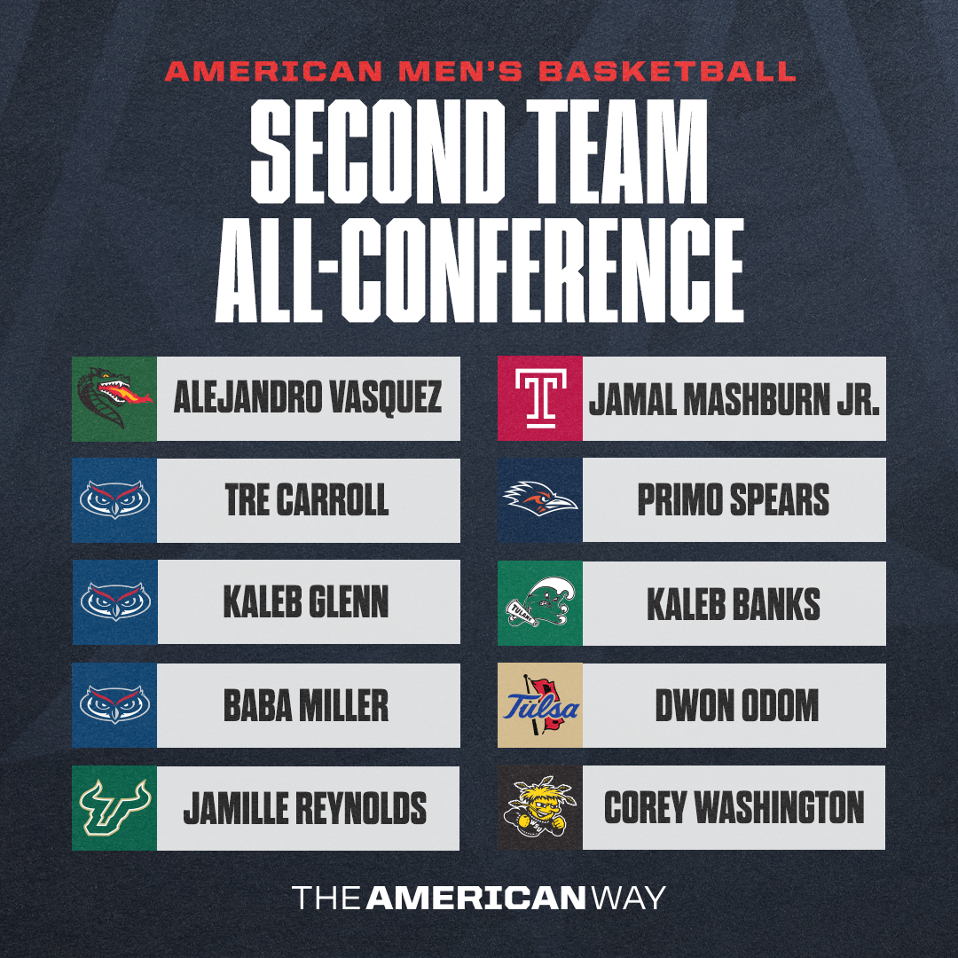 American Men's Basketball Second Team All-Conference🏀

#AmericanWay x #AmericanHoops