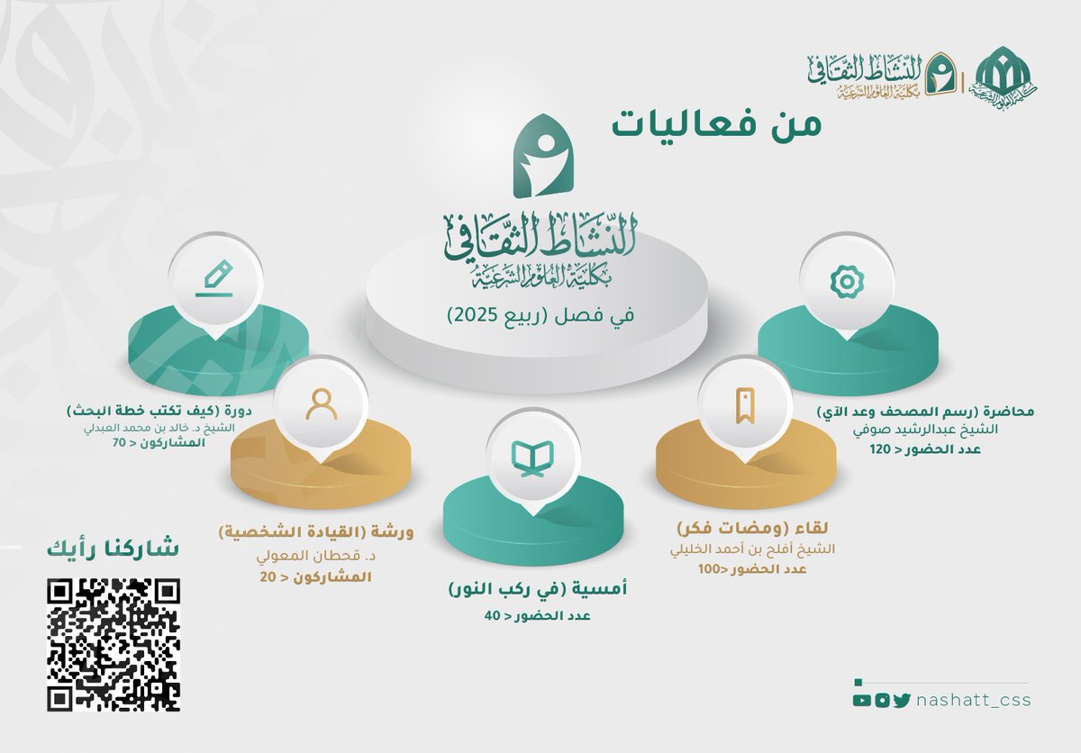 من فعاليات النشاط الثقافي 🌟
بحمد الله وتوفيقه خلال الفصل الدراسي الثاني

شاركونا آرائكم 
فبكم نرتقي ✨
forms.gle/CdwY8c41r1soYN…