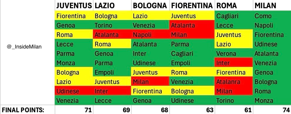 Inside Milan tweet media