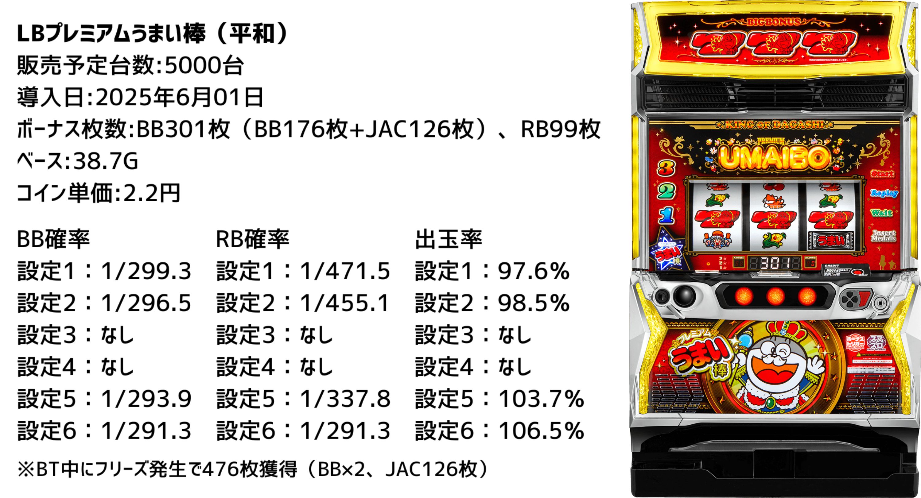 プレミアムうまい棒　LB　実機　　⭕️簡易ユニット付⭕️ パチンコ・パチスロ.com on X: 