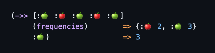 Clojure core (the Clojure standard library) has a lot of super useful tools for working with collections. Here's `frequencies`.