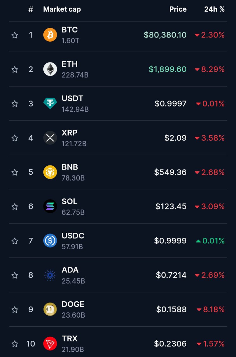 Maxiz_eth's tweet image. Do you like roller coasters?

Maybe you should 🙈