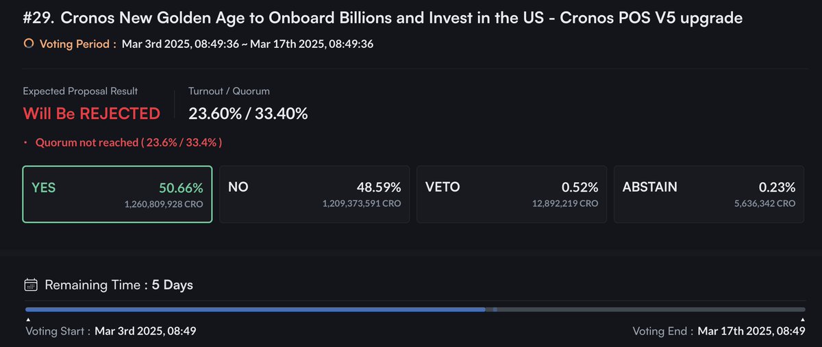 crowdpunk (@crowd_punk) on Twitter photo 🚨 The Historic <a href="/cronos_chain/">Cronos</a> Governance Showdown 🚨
The biggest money-printing proposal in <a href="/interchain_io/">Interchain Foundation</a> history is about to conclude on 17.03.2025.
<a href="/kris/">Kris | Crypto.com</a> is ready to make his move. A true genius almost borderline villain, he’s found his way into the big leagues, now playing 🚨 The Historic <a href="/cronos_chain/">Cronos</a> Governance Showdown 🚨
The biggest money-printing proposal in <a href="/interchain_io/">Interchain Foundation</a> history is about to conclude on 17.03.2025.
<a href="/kris/">Kris | Crypto.com</a> is ready to make his move. A true genius almost borderline villain, he’s found his way into the big leagues, now playing