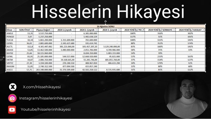 16 Ağustos Yeni İş ilişkisi tablosu ;

İlgili tablonun yorumlanmasına ilişkin ;
youtube.com/watch?v=-o-zyV…

#borsa #hisse #yatırım #yeniişilişkisi