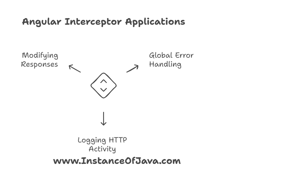 instanceofjava tweet picture