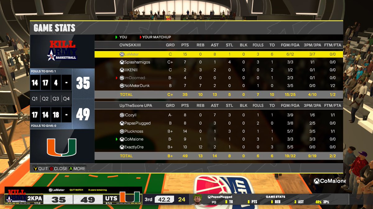 lllBad Girl (@lllbadgiri) on Twitter photo GGs to these goofballs as we win the <a href="/2KClubhouse/">2KClubHouse π</a> OVN
Pg: <a href="/SoCozyJ1/">CeoCozy</a> π―
Sg: <a href="/Papas_Plugged/">PapasPlugged</a> π
Sf: <a href="/Pluckingtonn/">Plucknoss</a> β¦οΈ
Pf: @C0Malone π
C: <a href="/ExactlyDre/">Dre</a> π΄ GGs to these goofballs as we win the <a href="/2KClubhouse/">2KClubHouse π</a> OVN
Pg: <a href="/SoCozyJ1/">CeoCozy</a> π―
Sg: <a href="/Papas_Plugged/">PapasPlugged</a> π
Sf: <a href="/Pluckingtonn/">Plucknoss</a> β¦οΈ
Pf: @C0Malone π
C: <a href="/ExactlyDre/">Dre</a> π΄