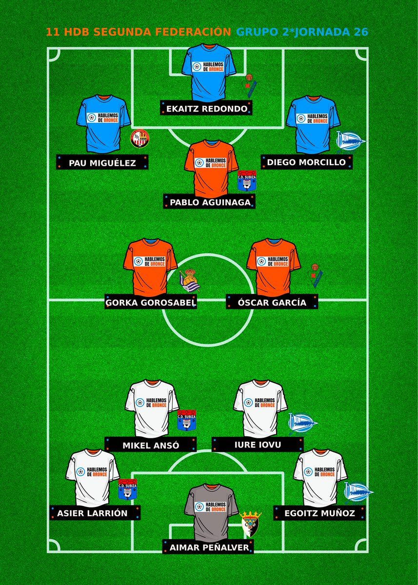 Este fue el #11HdB del Grupo 2 en la Jornada 26 de #SegundaFederación