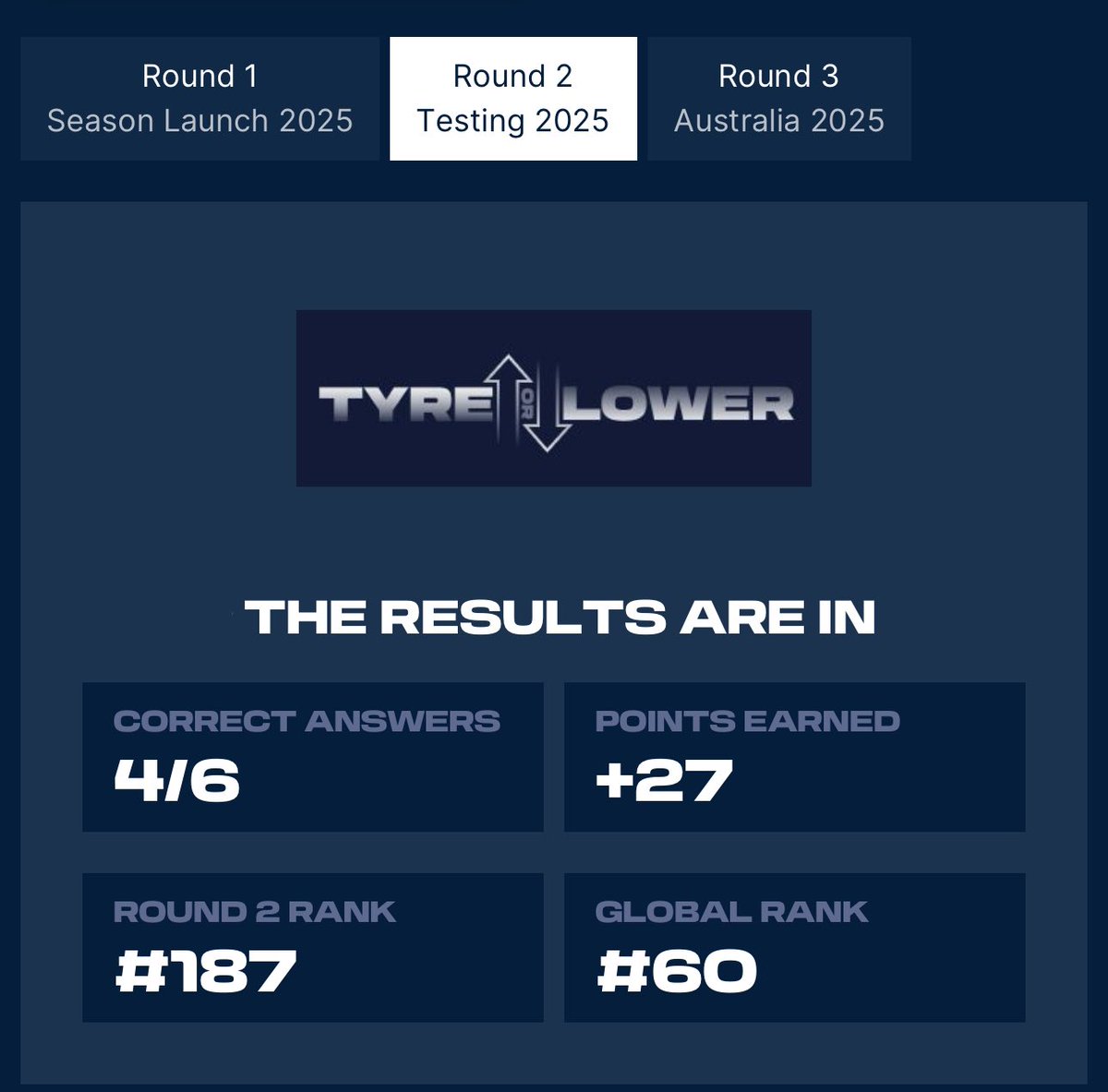 vintgewatches's tweet image. #statuscheck once they drop that tyre allocation ill change some answers around for this round
