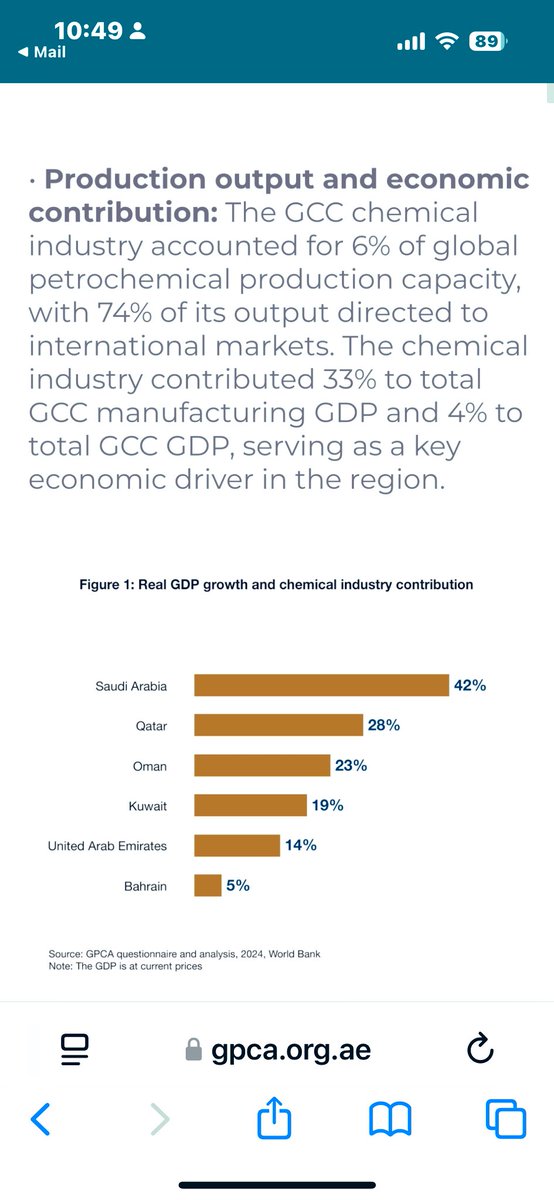 البتروكيماويات لا تزال الرافد الاقتصادي المربح لدعم مصادر الدخل للدول المنتجة، وتتفاوت حسب حجم الصناعة والاستثمار

إيكويت أعلنت ارباحها 684 مليون دولار في 2024. ومنذ اكثر من 17 عاماً وهذه الصناعة تربح👍
نتمنى أن تتكرر قصة هذا النجاح وبسواعد أبنائها 

aljarida.com/article/91924/…