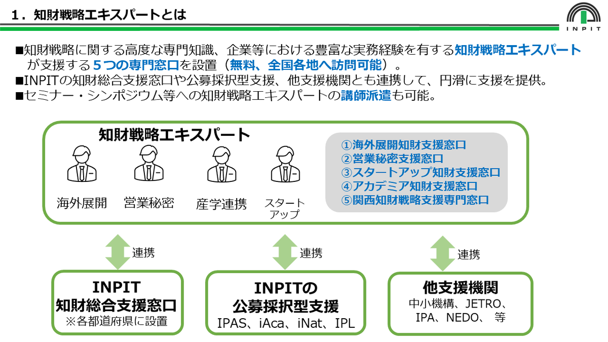 INPIT_jp's tweet photo. 【IP ePlat】
INPITの知財戦略エキスパートおよび専門窓口の取組みについてご紹介する動画をリリースしました。知財戦略エキスパートや各専門窓口の相談例などをわかりやすく説明しておりますのでぜひご視聴ください！！
https://t.co/QSj31rY4Gs

＃INPIT ＃IPePlat ＃知財戦略エキスパート https://t.co/ATrYpmUiPj
