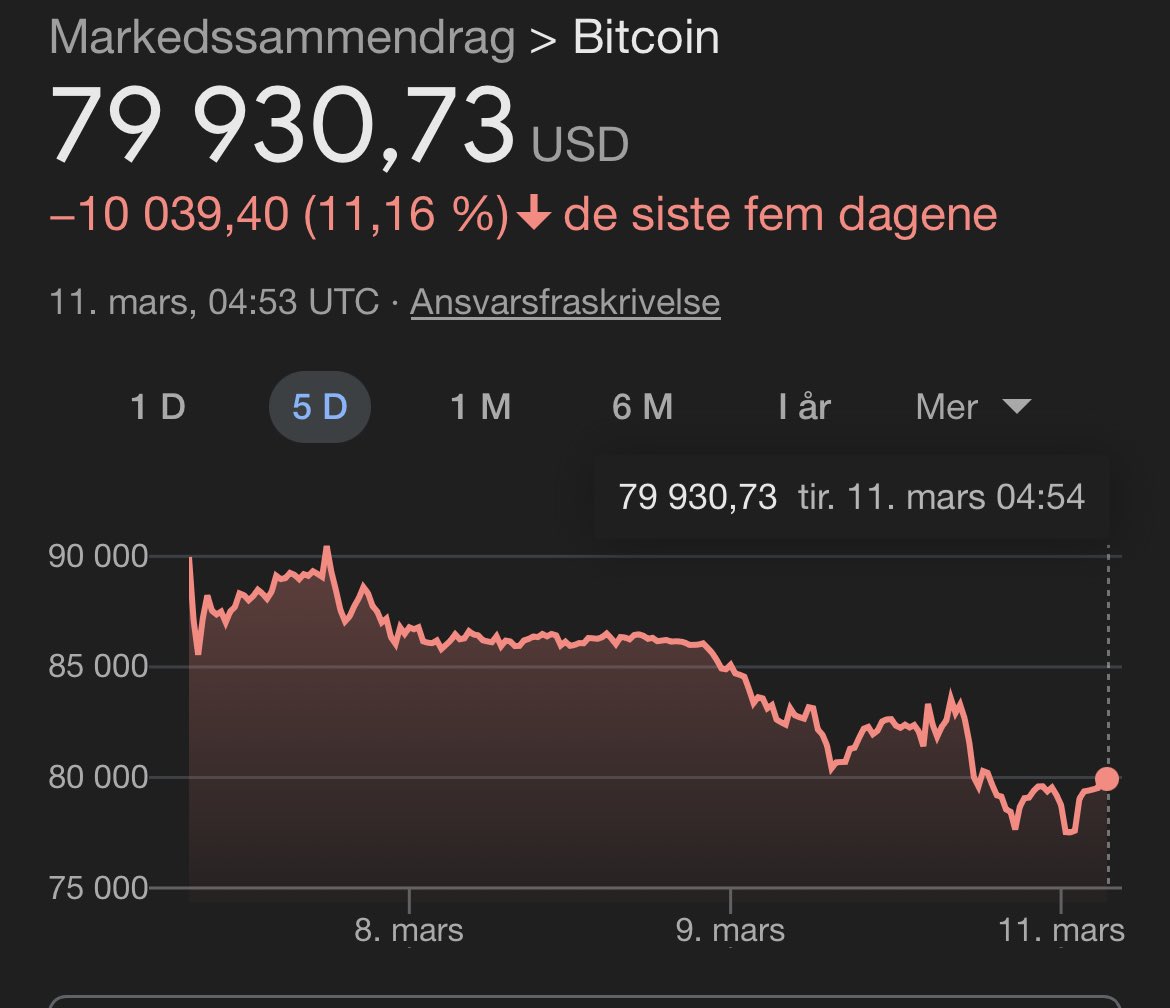 Dere er sure fordi #BTC er ned.
Jeg kjøper.
Vi er ikke like.