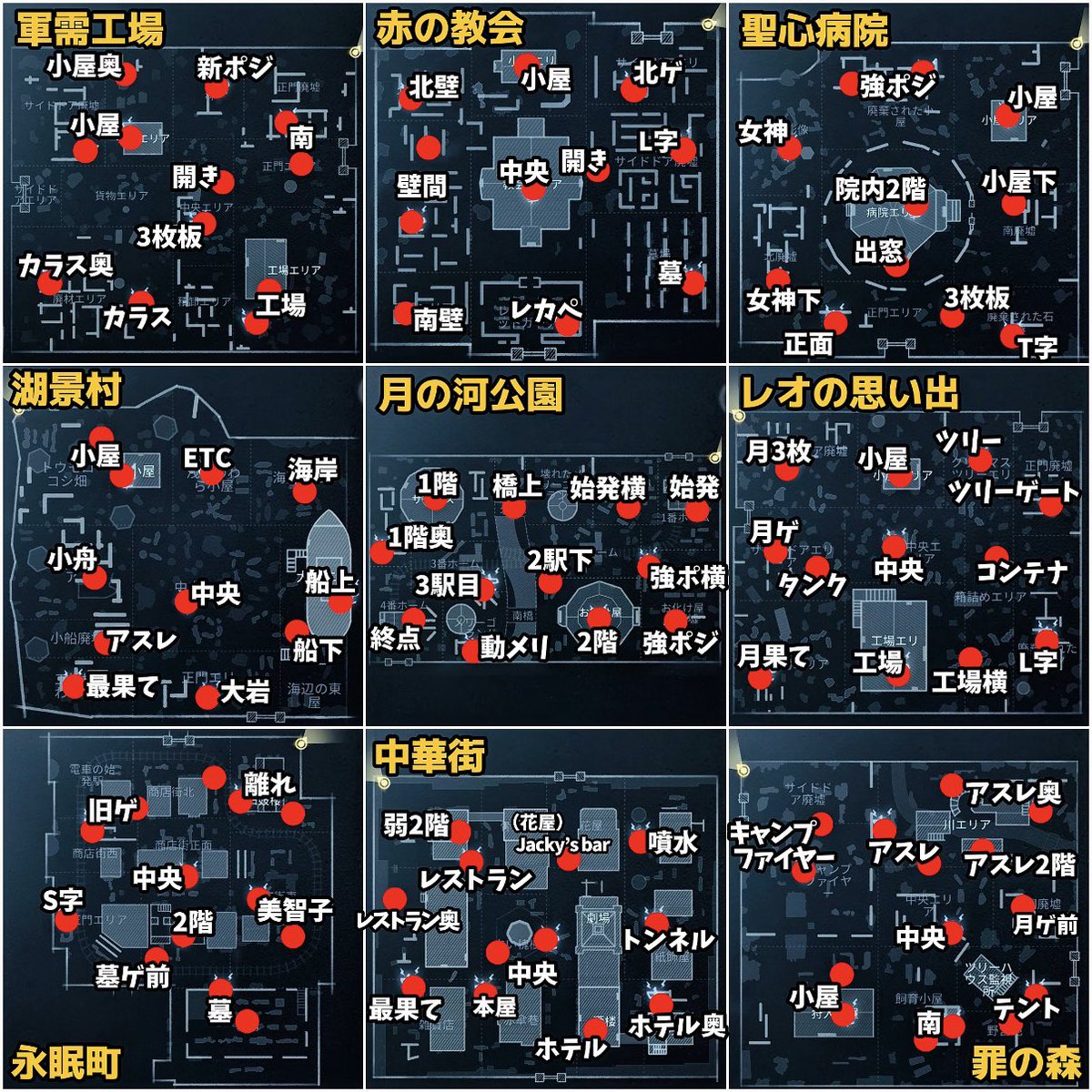 第五人格】全マップ暗号機の名称まとめ 良く呼ばれる暗号機の名前まとめです！ 位置を共有する時に使ってください☄️ ※ローカルな名称もある為諸説ありです