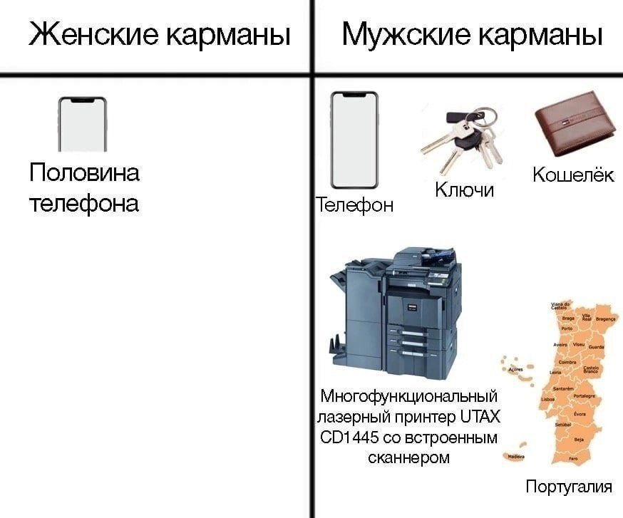 Почему в женской одежде проблемы с карманами: короткий тред, чтобы твиттерские могли раз и навсегда разобраться с этим вопросом.