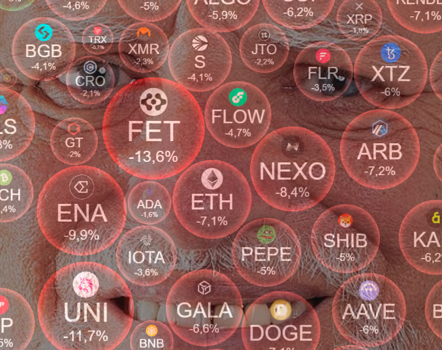 Welcome to the PAINZONE 📉<a href="/pain/">PAIN</a>
