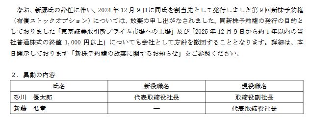 ジムから帰ってきたらTLがREVOLUTIONで溢れてた。
てか高額優待を一度も出さずに廃止ってビジョンより悪質じゃないか！
そしてPTSで社長のストックオプションの強制執行（※506円）の150円下回ってるぞ！
って思ったらストックオプション放棄というウルトラC！
そして社長辞任で逃亡・・・
