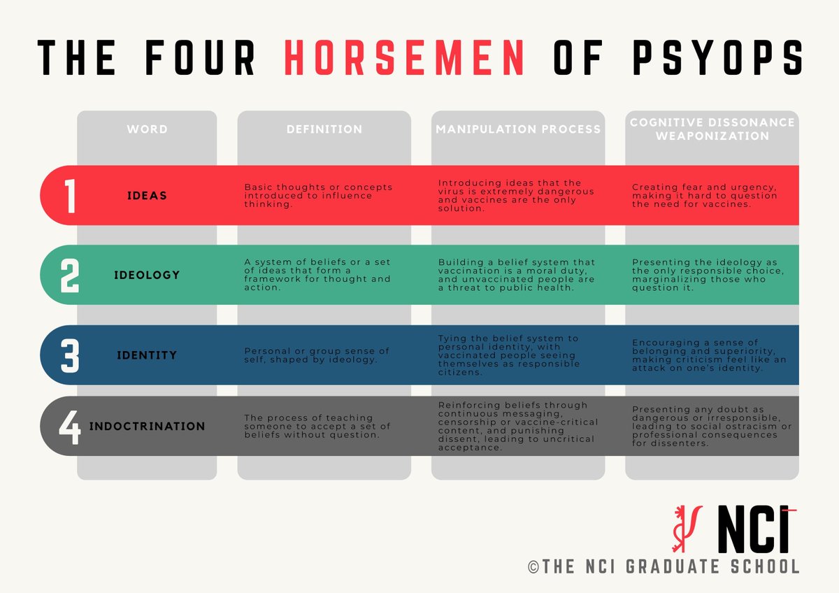 NCIUniversity's tweet image. Save this one.
#PSYOPS #propaganda