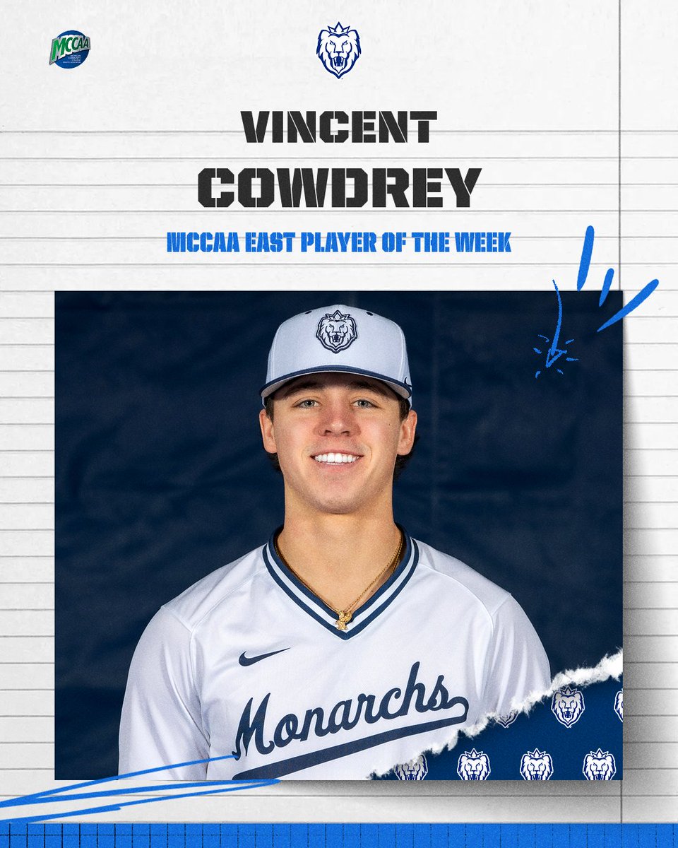 Macomb Athletics (@macombmonarchs) on Twitter photo Pitcher and Player of the Week! π
Congrats to <a href="/MacombBaseball/">Macomb Baseball</a> sophomores <a href="/_DomMiller_/">Dominic Miller</a> & <a href="/CowdreyVincent/">Vincent Cowdrey</a> for earning MCCAA weekly honors!
Miller tossed a no-hitter to earn the honor (7.0 IP, 0 H, 5 K, 1 BB)!
Cowdrey took over with 4 HR, 11 RBI, 2B, 6 R, 5 SB last week! Pitcher and Player of the Week! π
Congrats to <a href="/MacombBaseball/">Macomb Baseball</a> sophomores <a href="/_DomMiller_/">Dominic Miller</a> & <a href="/CowdreyVincent/">Vincent Cowdrey</a> for earning MCCAA weekly honors!
Miller tossed a no-hitter to earn the honor (7.0 IP, 0 H, 5 K, 1 BB)!
Cowdrey took over with 4 HR, 11 RBI, 2B, 6 R, 5 SB last week!