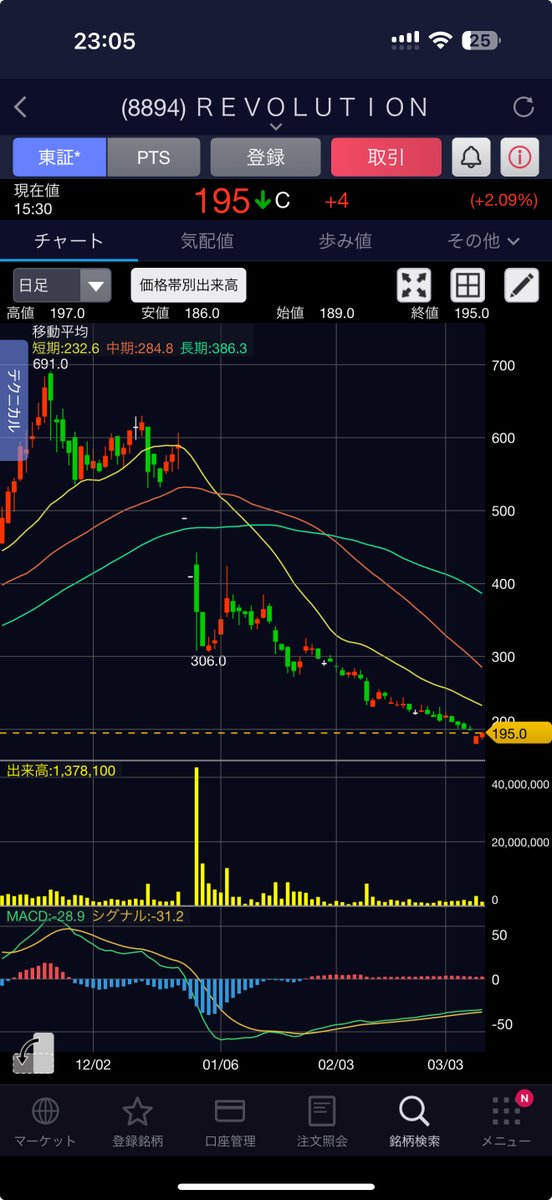 めいめい＠株わかりやすくまとめ・解説 on X