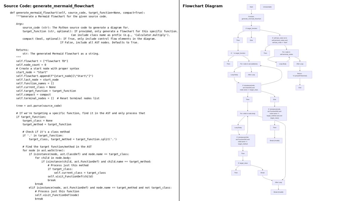 Check out my latest article: What's the problem with AI code generators? linkedin.com/pulse/whats-pr… via <a href="/LinkedIn/">LinkedIn</a>