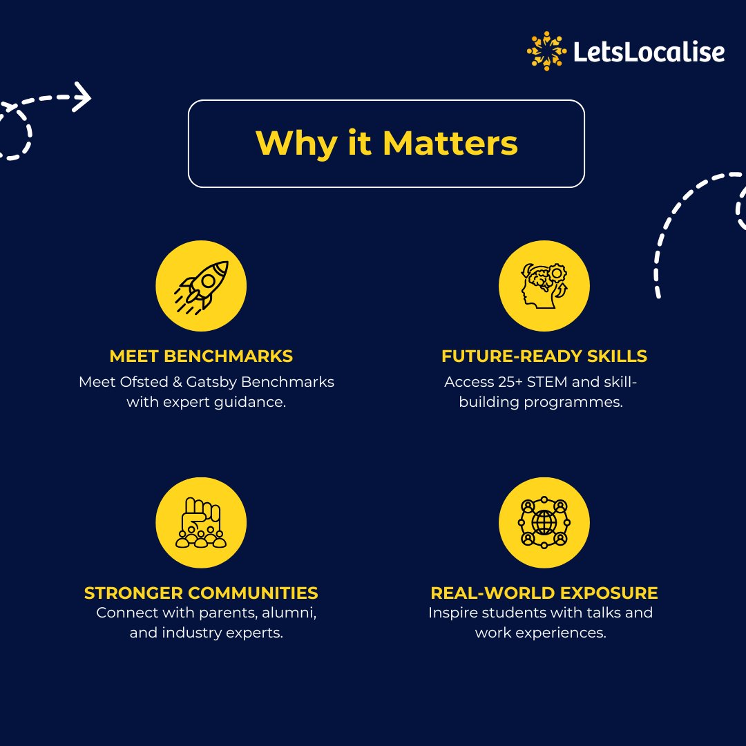 LetsLocalise's tweet image. Unlock Your School’s Full Potential with the LetsLocalise #AcceleratorProgramme 💁♀️😍
Every #school has unique strengths and challenges. The LetsLocalise Accelerator Programme provides a structured, school-specific approach to help you achieve #excellence in Gatsby benchmarks,…