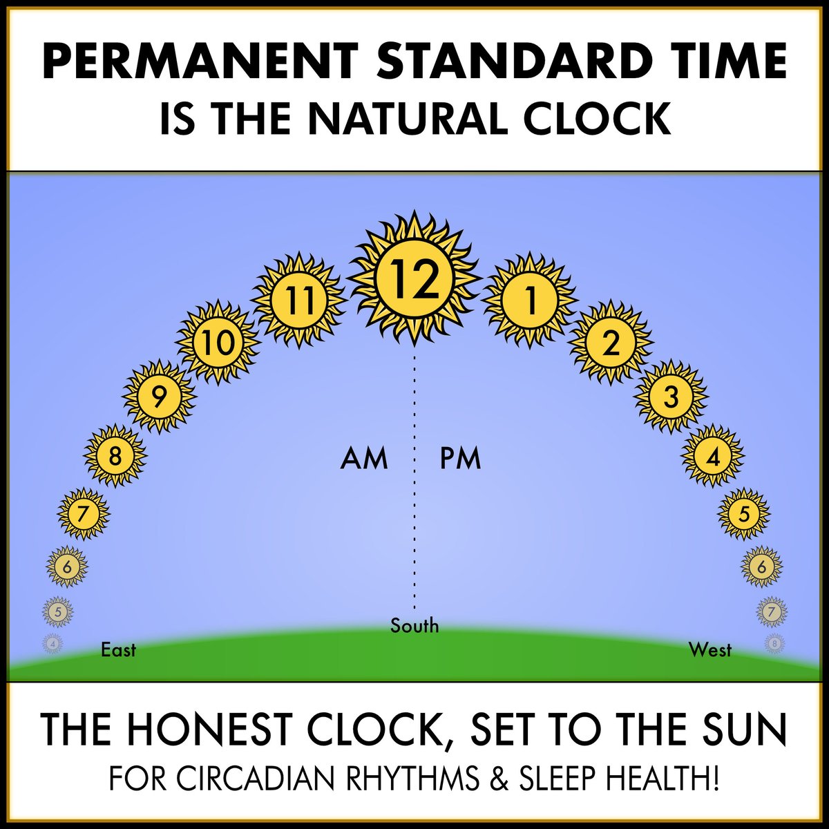 <a href="/JackPosobiec/">Jack Poso 🇺🇸</a> Restore permanent Standard Time for circadian health!