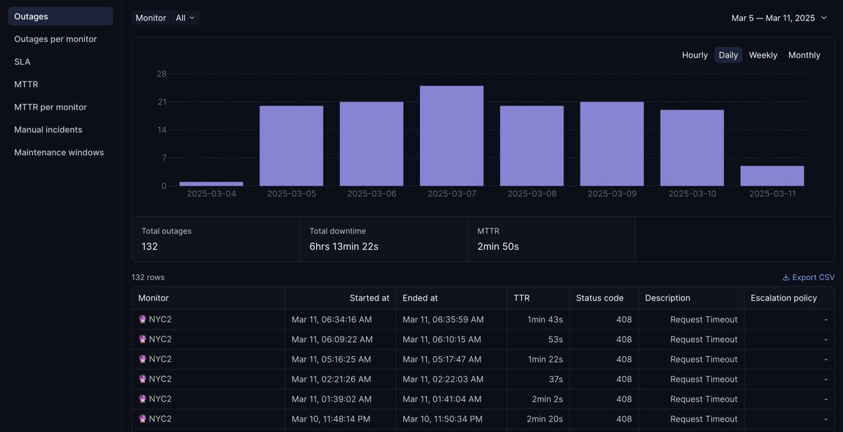 Hyperping tweet media