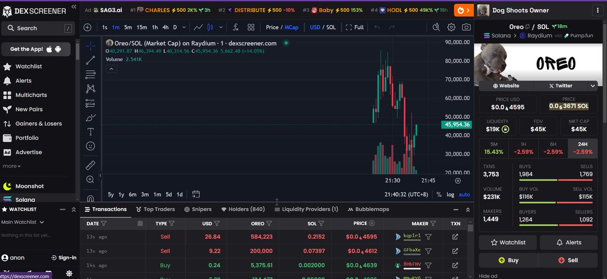 munkent's tweet image. Deserve at least 500k
Dog shoot owner. 
$OREO
Ta7xrAK8DnNeCS71NzyH1MkVEpy28DcPx5LPPPQpump
