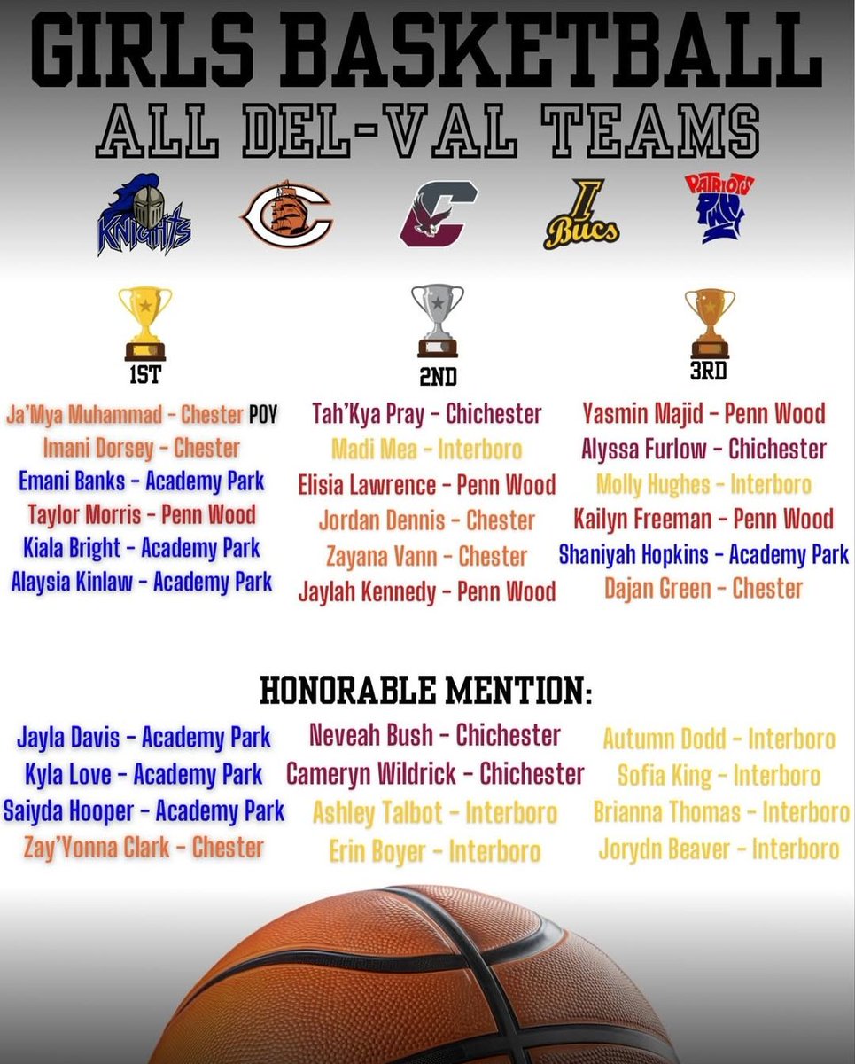 GIRLS BASKETBALL
~ALL DEL VAL TEAMS~