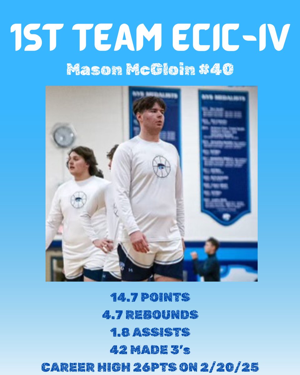 DepewBasketball's tweet image. Congrats to our All-League selections for this year!
1st Team ECIC-IV:
- Sr. #3 Jordan Szymanski
- So. #5 Kole Szratter
- Jr. #40 Mason McGloin
ECIC-IV Honorable Mention:
- Sr. #0 Daniel Reese