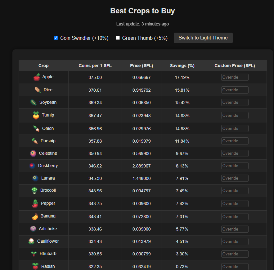 I appreciate everyone who gave feedback on the new tool I launched. I’m very happy with the first impressions from the community. I made some updates and added all the crops to the table, as some were missing. I improved the layout to enhance the quality of life. I hope you like