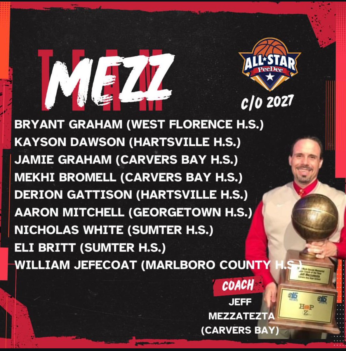 Sumter Gamecocks Boys Basketball (@gamecocksbball) on Twitter photo Congratulations to Sophomore Guards Nicholas White & Eli Britt on being selected to play in the <a href="/PeeDeeAllStarG1/">Pee Dee All-Star Game</a> this weekend! Keep up the great work! 💛💙🏀 Congratulations to Sophomore Guards Nicholas White & Eli Britt on being selected to play in the <a href="/PeeDeeAllStarG1/">Pee Dee All-Star Game</a> this weekend! Keep up the great work! 💛💙🏀