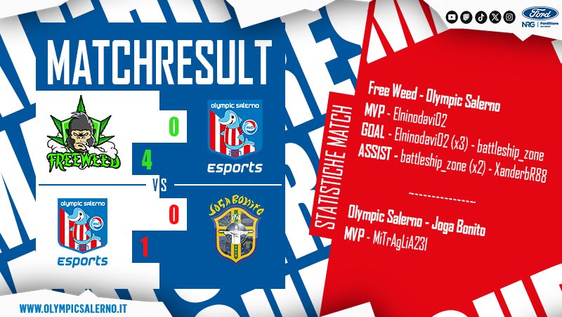 ✍️ #Results

<a href="/VPLItaly/">VPL Italy 🇮🇹</a> [Serie B]
👥 Girone D
🗓️ 3rd Day ✈️
🆚 <a href="/FreeWeedProClub/">Free Weed Fifa Pro Club</a>: 0-4 ✅

🎖️⚽️⚽️⚽️ <a href="/elninodavi02/">ELNINODAVI02</a>
⚽️👟👟 <a href="/battleship_zone/">BZone</a>
👟 <a href="/XanderbR88/">OSE_XanderbR88</a>

<a href="/eLUDO_official/">eLUDO</a> [SerieA]
🗓 1st Day 🏠
🆚 <a href="/JogaBonitoIT4/">Joga Bonito IT4</a>: 0-1 ❌

🎖️ <a href="/GMitraglia/">Gigi mitraglia</a>

#GoOSE ⚪🔴