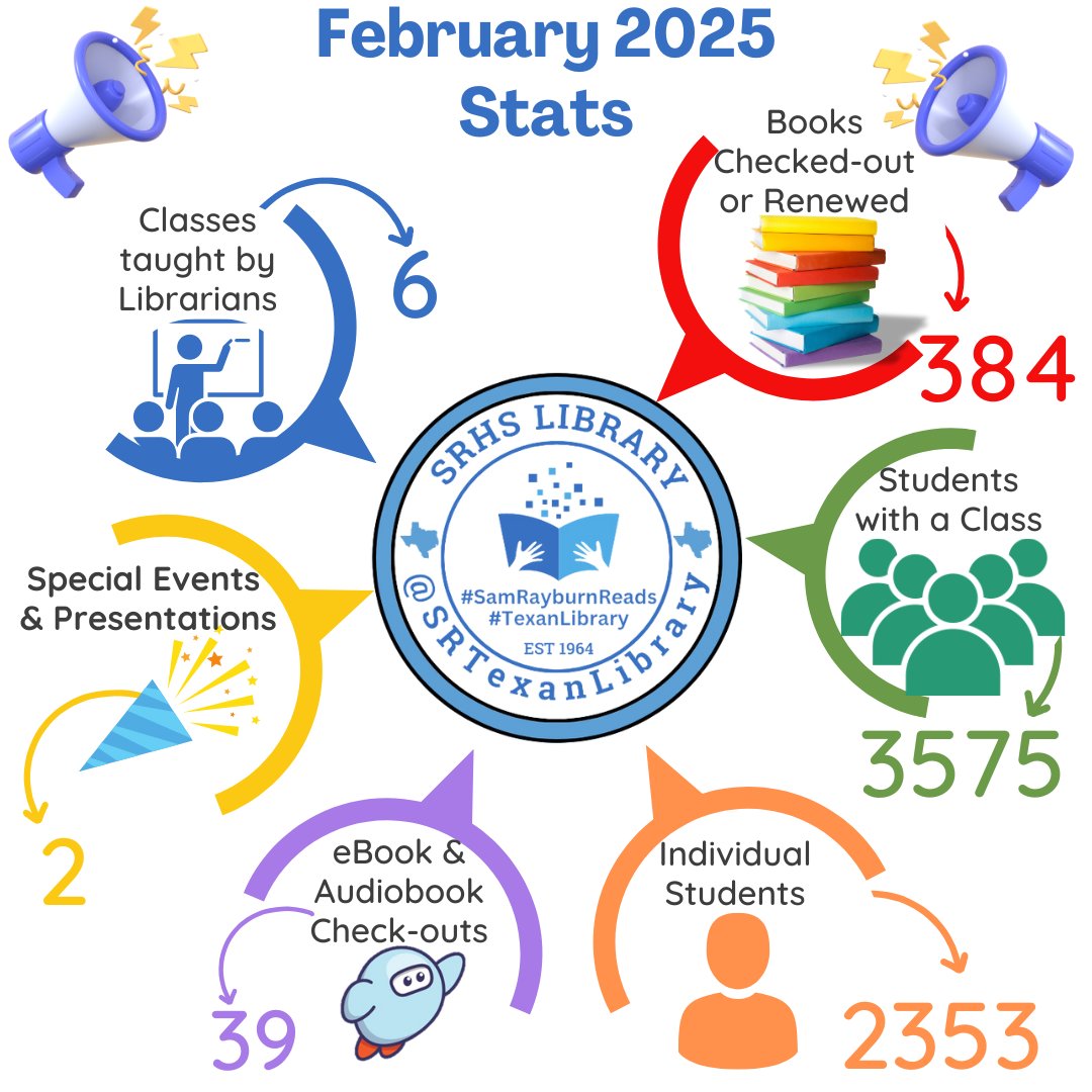 SRTexanLibrary's tweet image. February in your #TexanLibrary. #pisdREADS @SamRayburn_HS @Mrs_R_Librarian